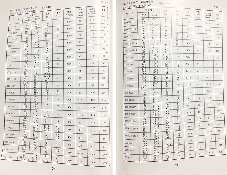ISG管道泵參數(shù) ISG管道泵參數(shù)