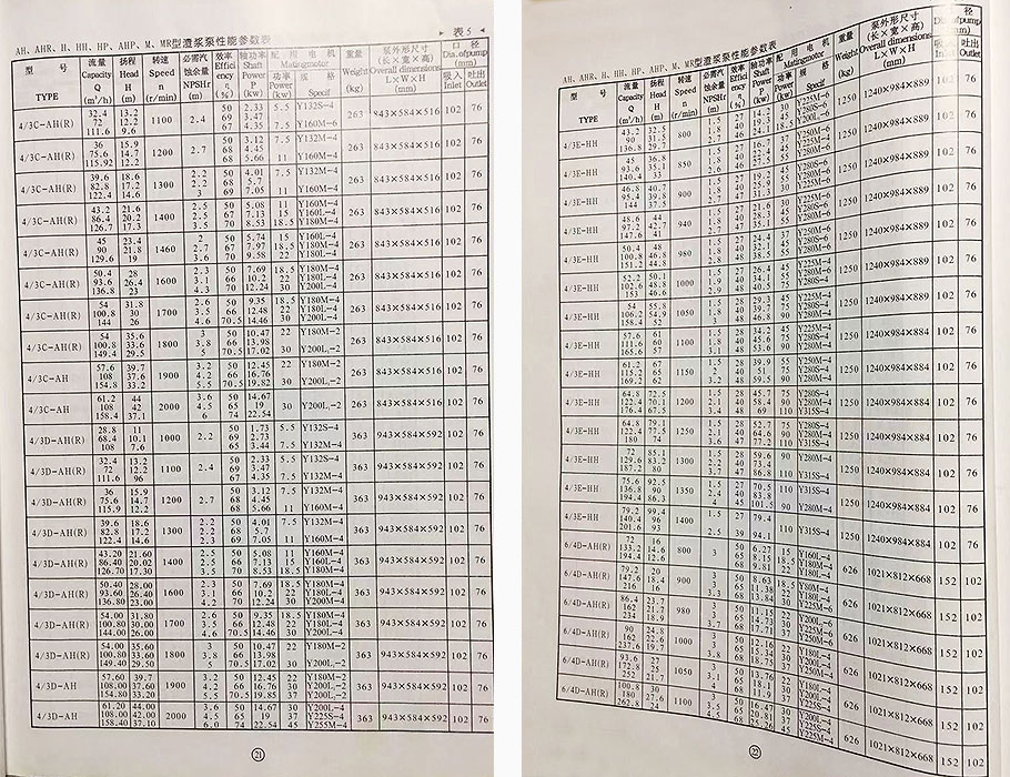 AH型渣漿泵參數 AH型渣漿泵參數