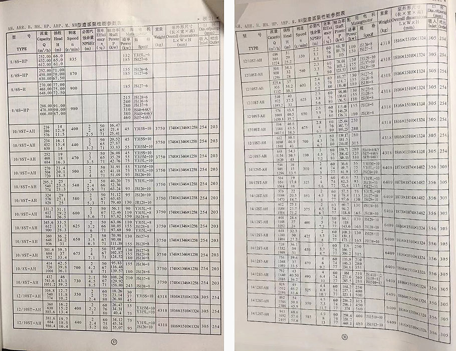 AH型渣漿泵參數 AH型渣漿泵參數